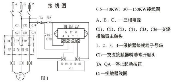 西安西瑪電機燒壞測量方法及預(yù)防。