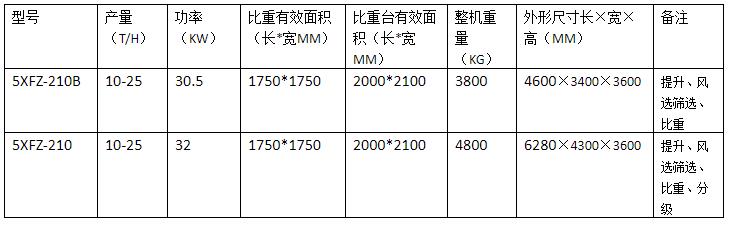5XFZ-210型復式精選機(圖1)